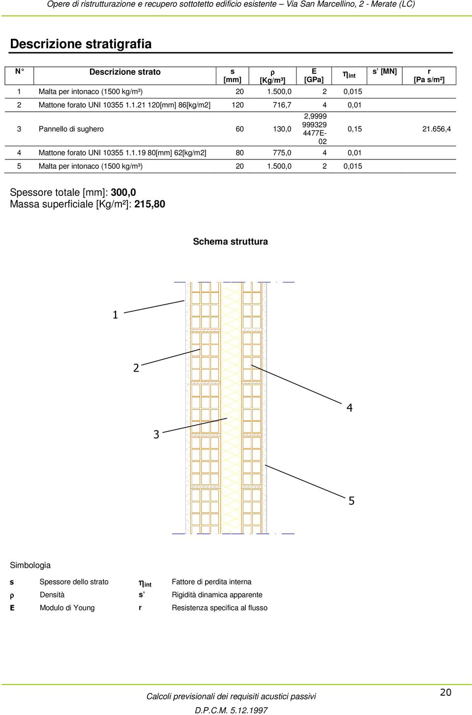 1.19 80[mm] 62[kg/m2] 80 775,0 4 0,01 5 Malta per intonaco (1500 kg/m³) 20 1.500,0 2 0,015 η int s [MN] r [Pa s/m²] 0,15 21.