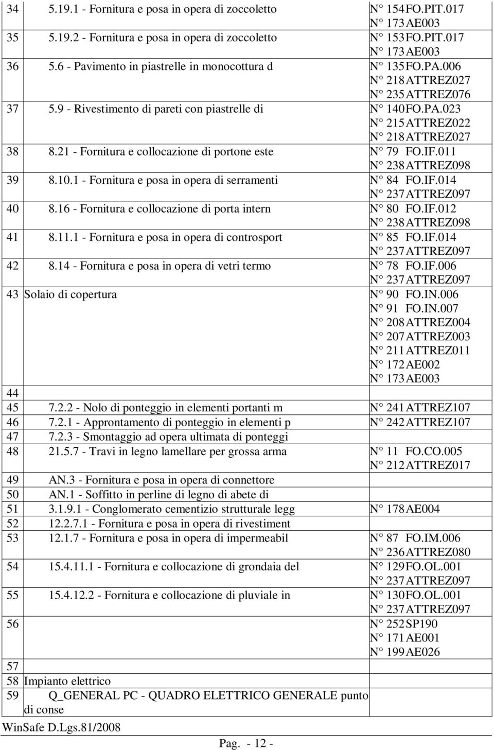 21 - Fornitura e collocazione di portone este N 79 FO.IF.011 N 238 ATTREZ098 39 8.10.1 - Fornitura e posa in opera di serramenti N 84 FO.IF.014 N 237 ATTREZ097 40 8.