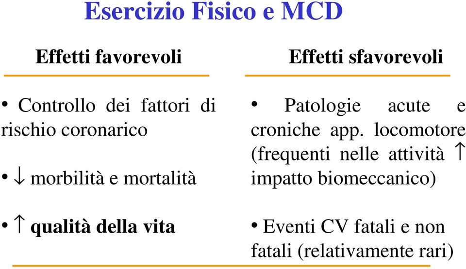 sfavorevoli Patologie acute e croniche app.