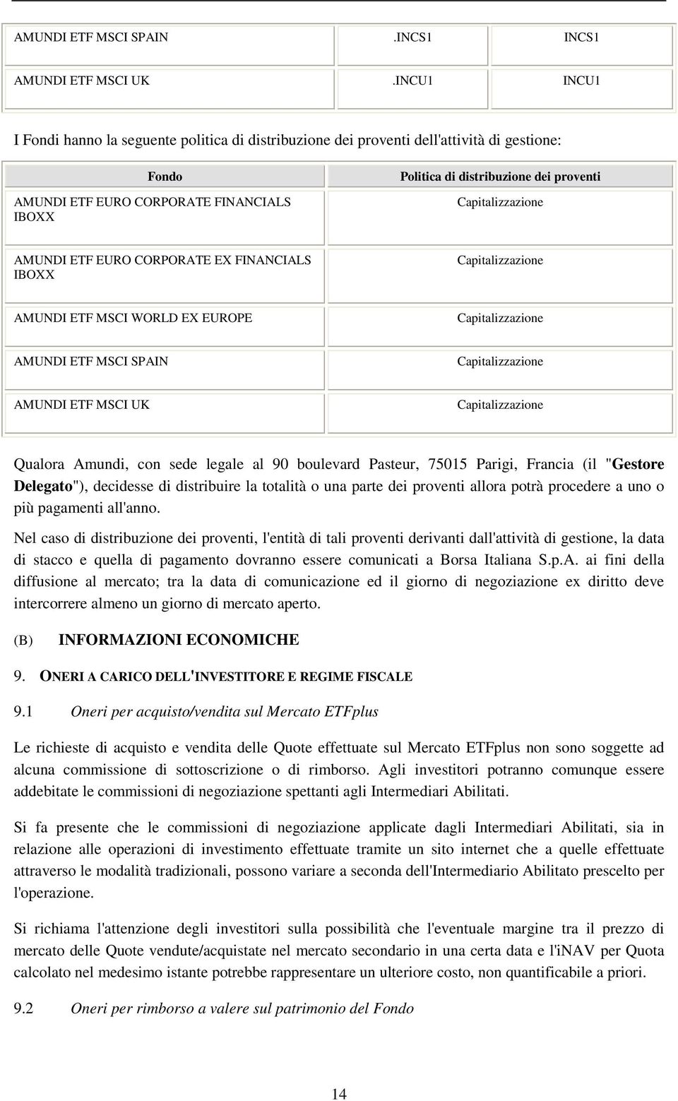 Capitalizzazione AMUNDI ETF EURO CORPORATE EX FINANCIALS IBOXX Capitalizzazione AMUNDI ETF MSCI WORLD EX EUROPE Capitalizzazione AMUNDI ETF MSCI SPAIN Capitalizzazione AMUNDI ETF MSCI UK