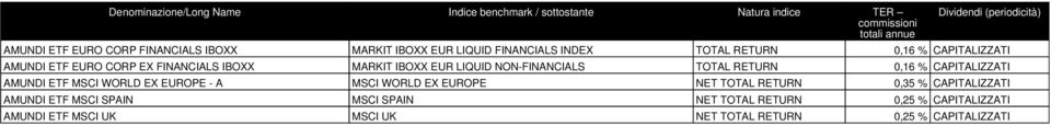 IBOXX EUR LIQUID NON-FINANCIALS TOTAL RETURN 0,16 % CAPITALIZZATI AMUNDI ETF MSCI WORLD EX EUROPE - A MSCI WORLD EX EUROPE NET TOTAL RETURN 0,35