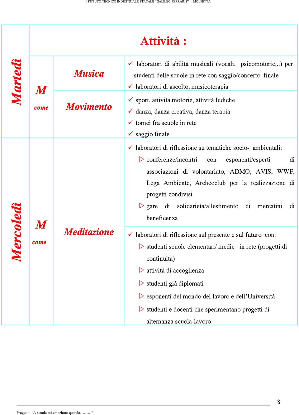 in rete saggio finale laboratori di riflessione su tematiche socio- ambientali: conferenze/incontri con esponenti/esperti di associazioni di volontariato, ADMO, AVIS, WWF, Lega Ambiente, Archeoclub