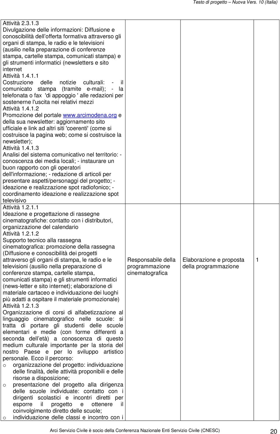 cartelle stampa, comunicati stampa) e gli strumenti informatici (newsletters e sito internet Attività 1.