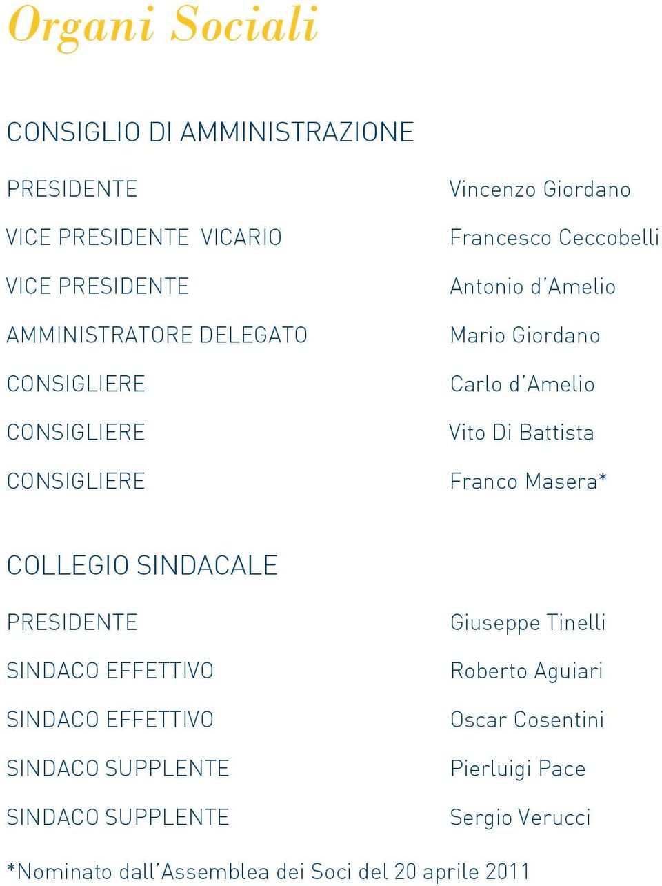 Di Battista Franco Masera* COLLEGIO SINDACALE PRESIDENTE SINDACO EFFETTIVO SINDACO EFFETTIVO SINDACO SUPPLENTE SINDACO