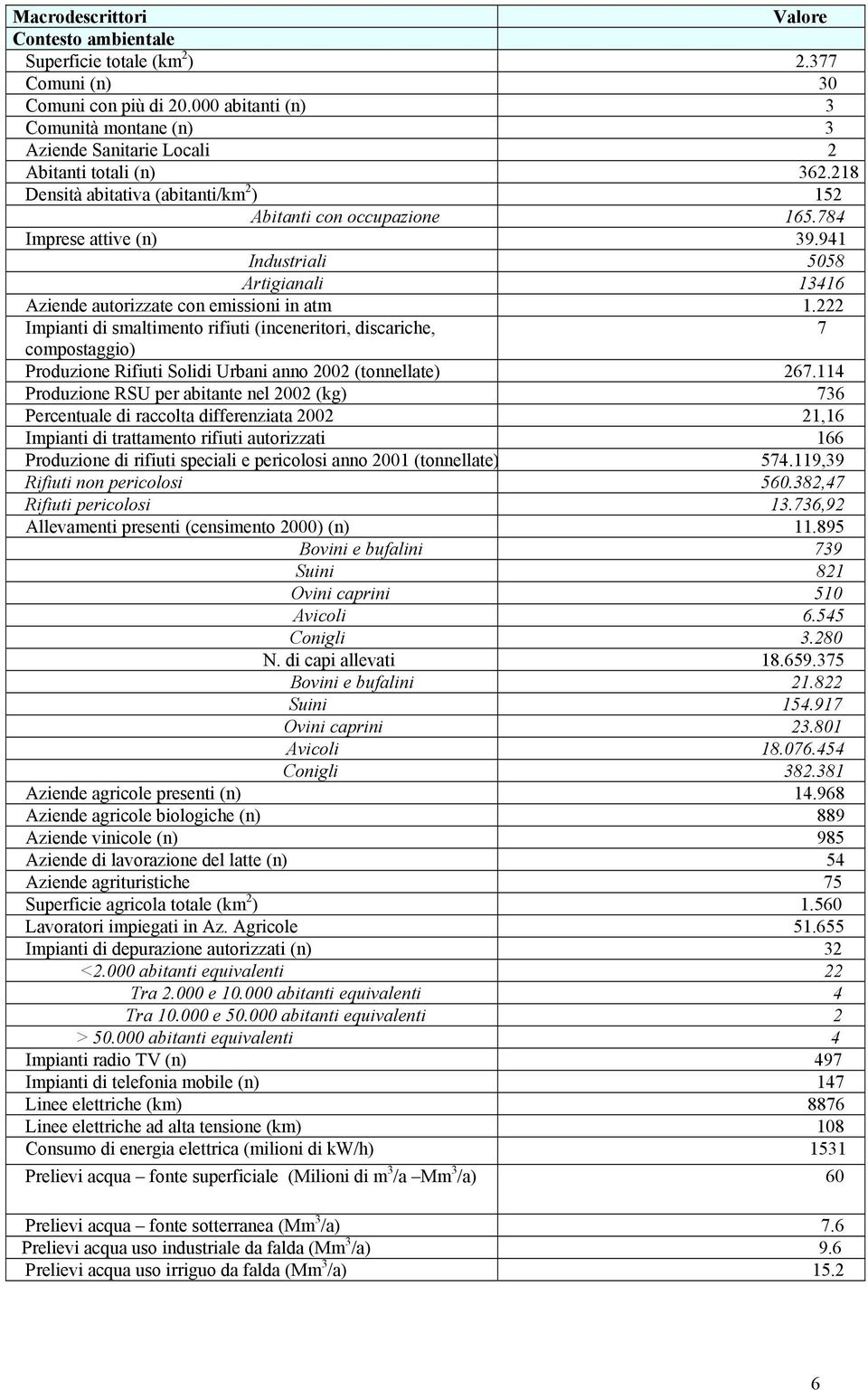 941 Industriali 5058 Artigianali 13416 Aziende autorizzate con emissioni in atm 1.