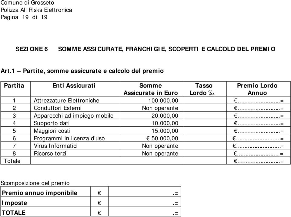 Elettroniche 100.000,00..= 2 Conduttori Esterni Non operante..= 3 Apparecchi ad impiego mobile 20.000,00..= 4 Supporto dati 10.000,00..= 5 Maggiori costi 15.