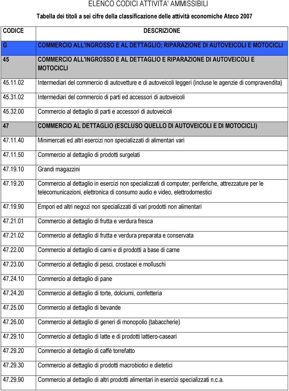 02 Intermediari del commercio di autovetture e di autoveicoli leggeri (incluse le agenzie di compravendita) 45.31.02 Intermediari del commercio di parti ed accessori di autoveicoli 45.32.