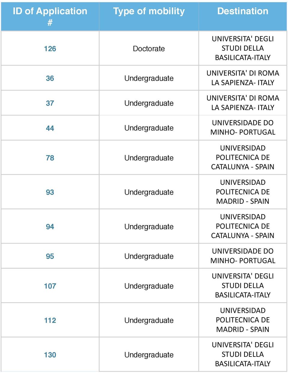 BASILICATA- ITALY UNIVERSITA' DI ROMA LA SAPIENZA- ITALY UNIVERSITA' DI ROMA LA SAPIENZA- ITALY E DO MINHO- PORTUGAL