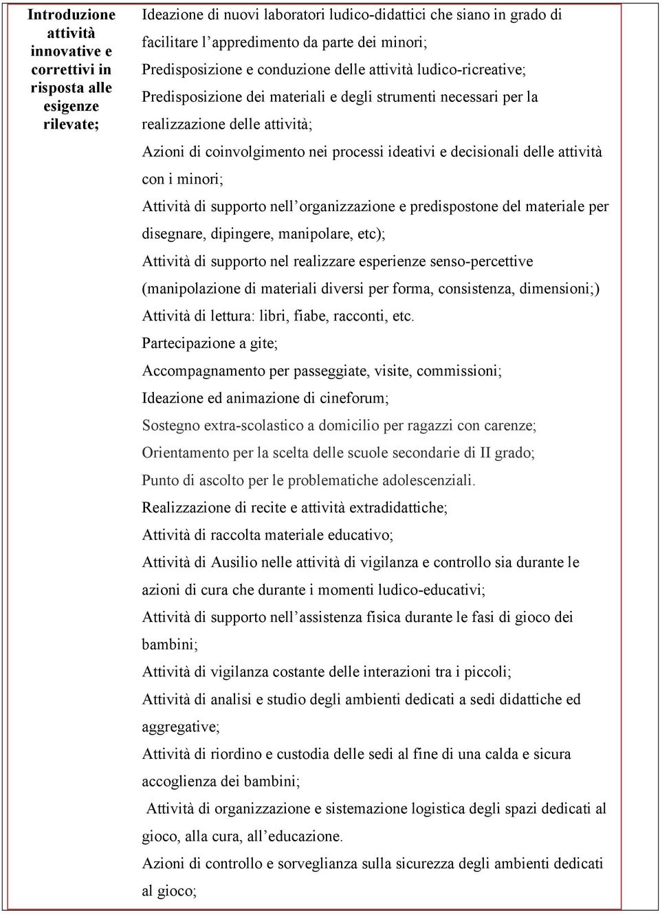 ideativi e decisionali delle attività con i minori; Attività di supporto nell organizzazione e predispostone del materiale per disegnare, dipingere, manipolare, etc); Attività di supporto nel