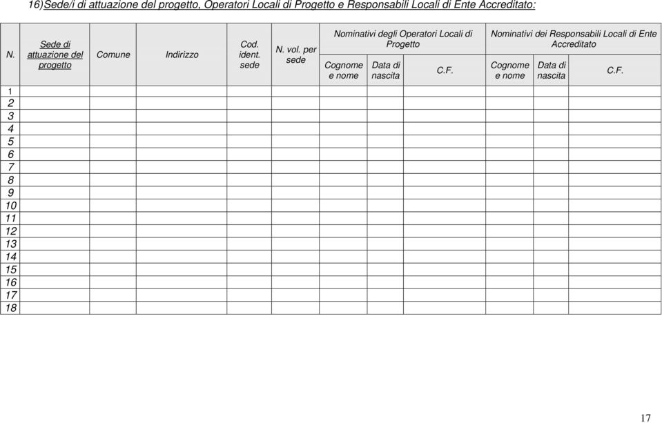 per sede Nominativi degli Operatori Locali di Progetto Cognome e nome Data di nascita C.F.