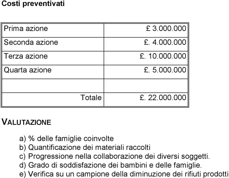 000 Totale. 22.000.000 VALUTAZIONE a) % delle famiglie coinvolte b) Quantificazione dei materiali