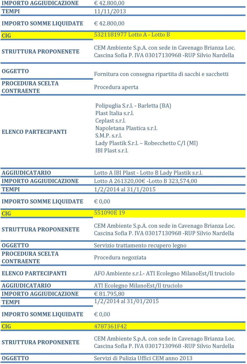 r.l. S.M.P. s.r.l. Lady Plastik S.r.l. Robecchetto C/I (MI) IBI Plast s.r.l. Lotto A IBI Plast - Lotto B Lady Plastik s.r.l. IMPORTO AGGIUDICAZIONE Lotto A 261320,00 -Lotto B 323,574,00 1/2/2014 al 31/1/2015 551090E 19 Servizio trattamento recupero legno AFO Ambiente s.