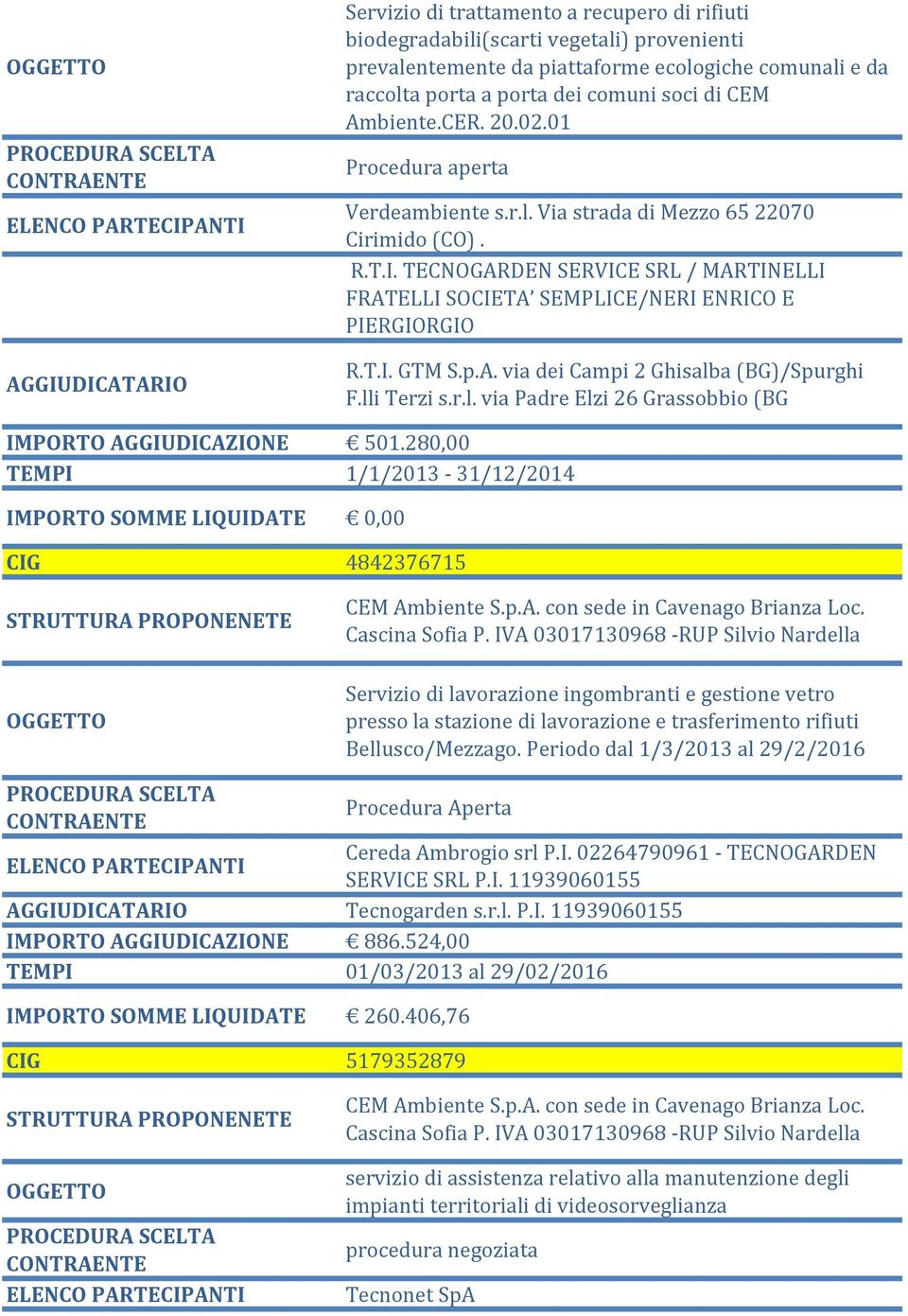 TECNOGARDEN SERVICE SRL / MARTINELLI FRATELLI SOCIETA SEMPLICE/NERI ENRICO E PIERGIORGIO R.T.I. GTM S.p.A. via dei Campi 2 Ghisalba (BG)/Spurghi F.lli Terzi s.r.l. via Padre Elzi 26 Grassobbio (BG IMPORTO AGGIUDICAZIONE 501.