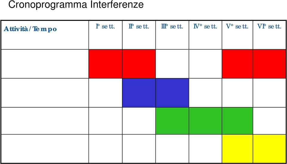 Attività/Tempo I sett.