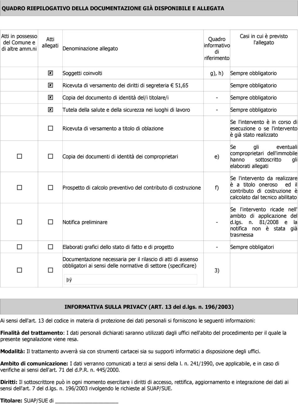 segreteria 51,65 Sempre obbligatorio Copia del documento di identità del/i titolare/i - Sempre obbligatorio Tutela della salute e della sicurezza nei luoghi di lavoro - Sempre obbligatorio Ricevuta