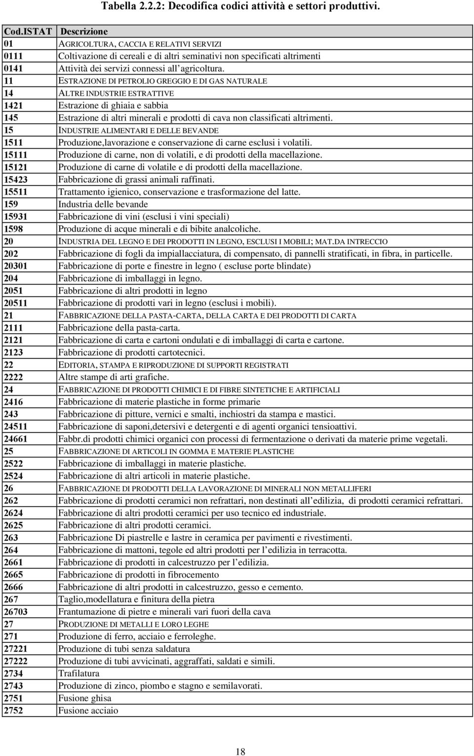 11 ESTRAZIONE DI PETROLIO GREGGIO E DI GAS NATURALE 14 ALTRE INDUSTRIE ESTRATTIVE 1421 Estrazione di ghiaia e sabbia 145 Estrazione di altri minerali e prodotti di cava non classificati altrimenti.