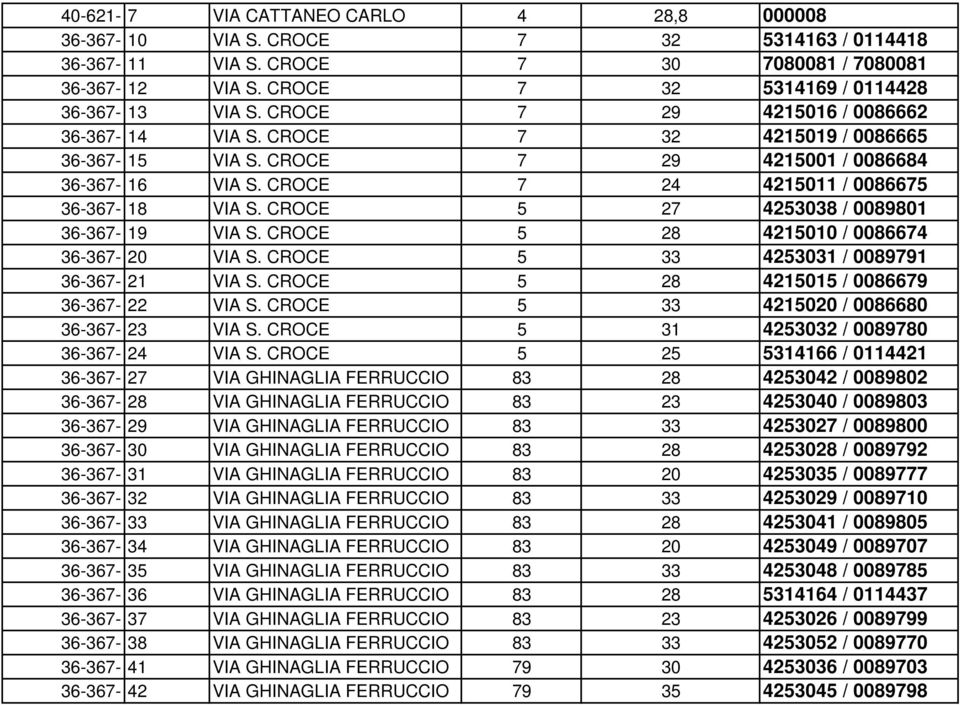 CROCE 7 24 4215011 / 0086675 36-367- 18 VIA S. CROCE 5 27 4253038 / 0089801 36-367- 19 VIA S. CROCE 5 28 4215010 / 0086674 36-367- 20 VIA S. CROCE 5 33 4253031 / 0089791 36-367- 21 VIA S.