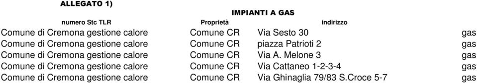 di Cremona gestione calore Comune CR Via A.