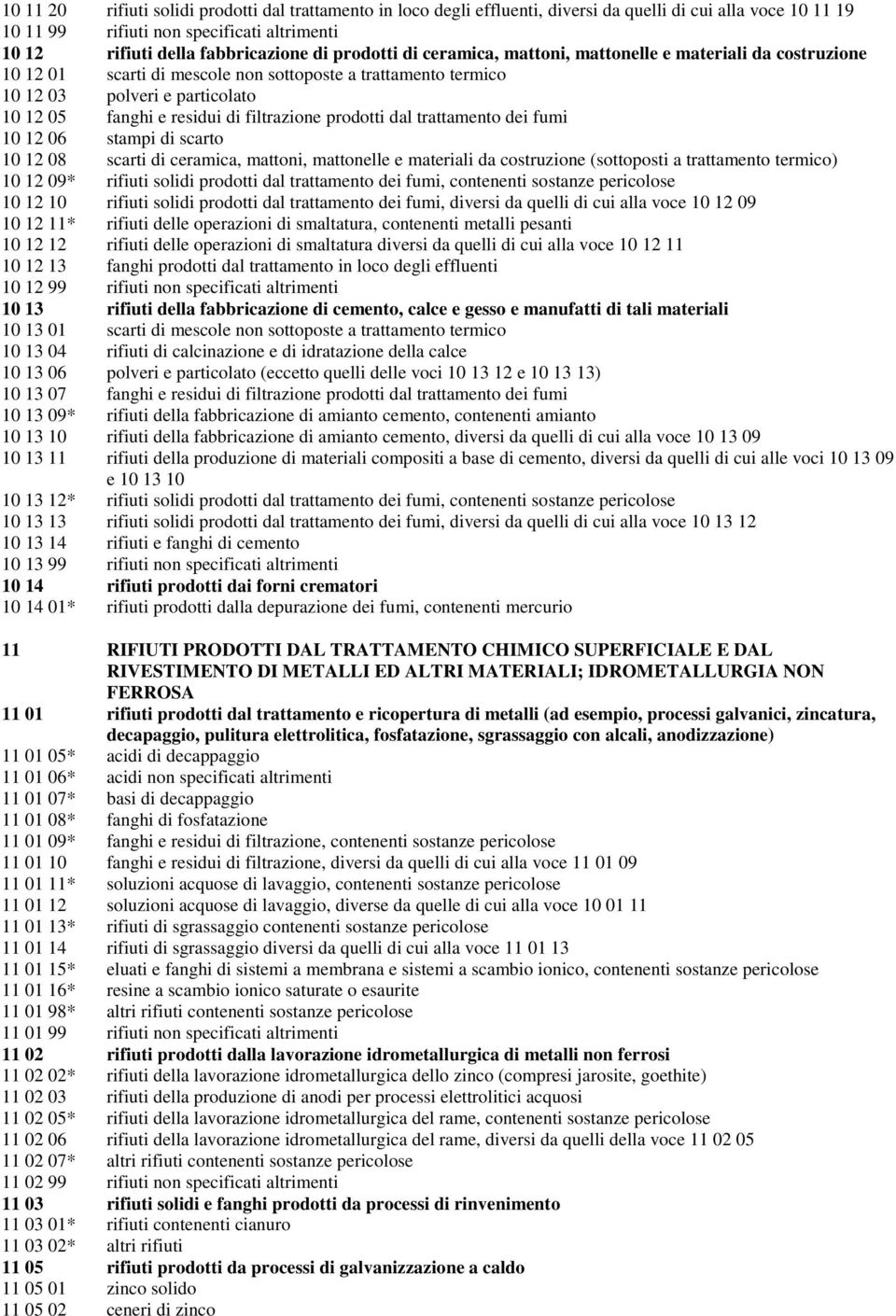 filtrazione prodotti dal trattamento dei fumi 10 12 06 stampi di scarto 10 12 08 scarti di ceramica, mattoni, mattonelle e materiali da costruzione (sottoposti a trattamento termico) 10 12 09*