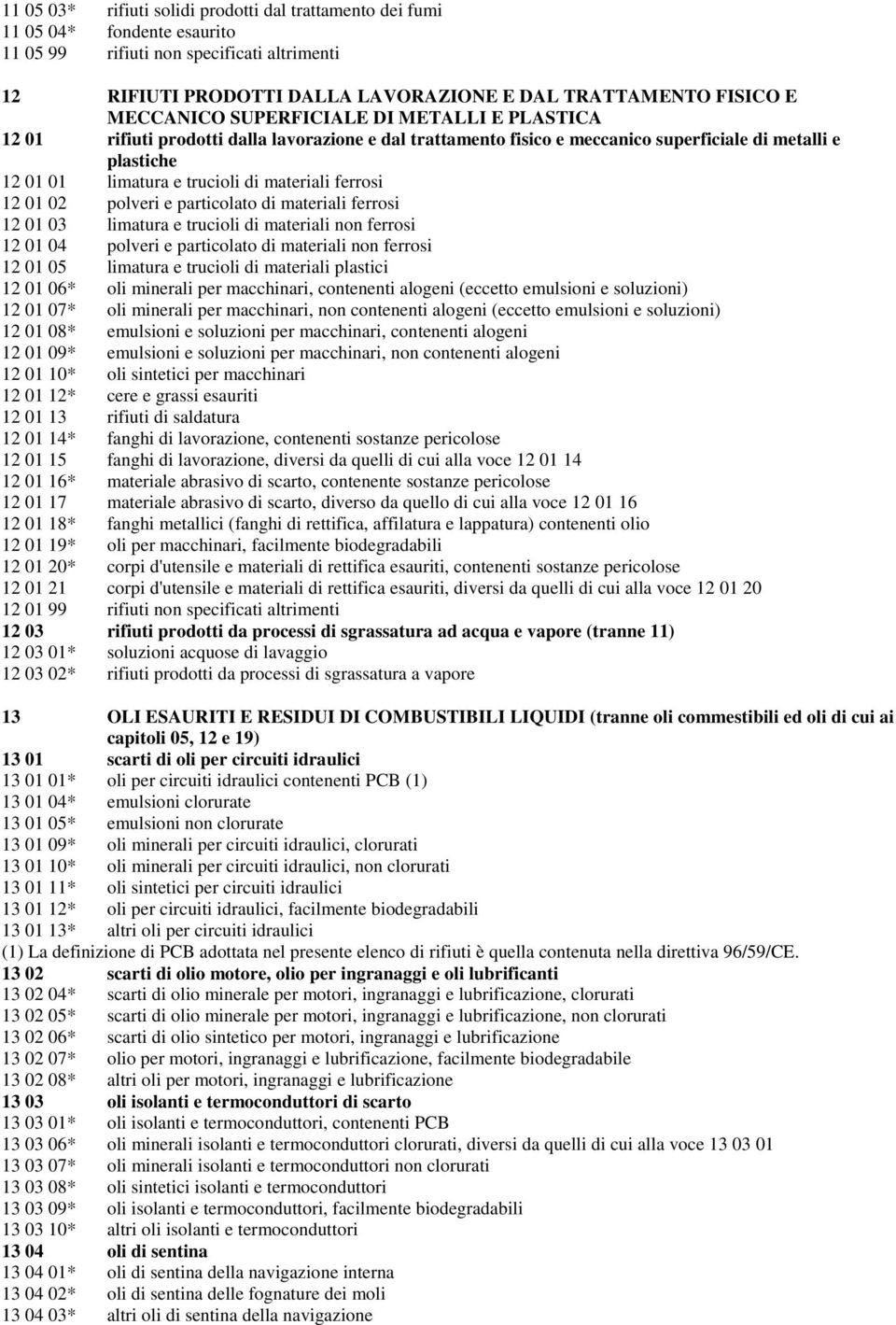 materiali ferrosi 12 01 02 polveri e particolato di materiali ferrosi 12 01 03 limatura e trucioli di materiali non ferrosi 12 01 04 polveri e particolato di materiali non ferrosi 12 01 05 limatura e