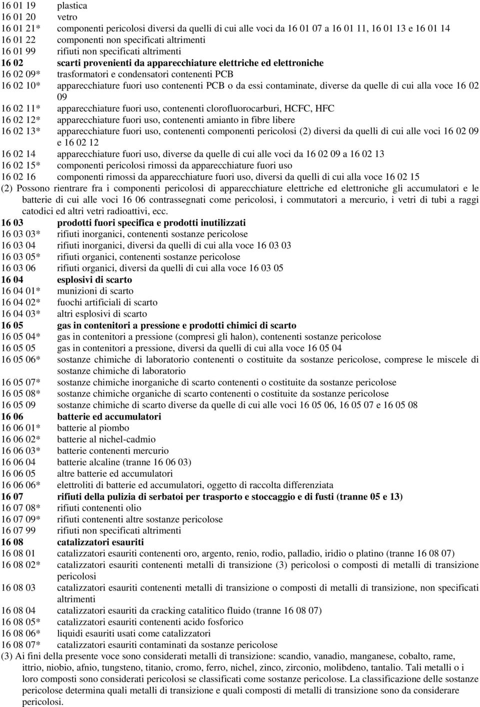 contenenti PCB o da essi contaminate, diverse da quelle di cui alla voce 16 02 09 16 02 11* apparecchiature fuori uso, contenenti clorofluorocarburi, HCFC, HFC 16 02 12* apparecchiature fuori uso,