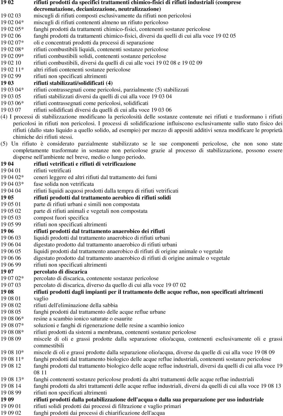 prodotti da trattamenti chimico-fisici, diversi da quelli di cui alla voce 19 02 05 19 02 07* oli e concentrati prodotti da processi di separazione 19 02 08* rifiuti combustibili liquidi, contenenti