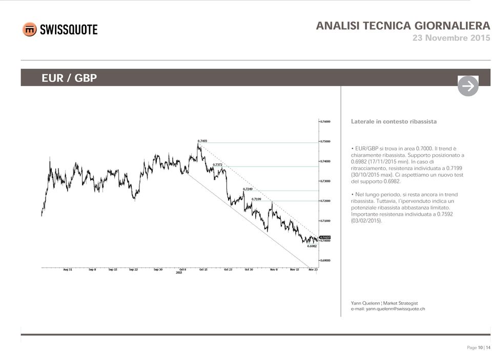 7199 (30/10/2015 max). Ci aspettiamo un nuovo test del supporto 0.6982.