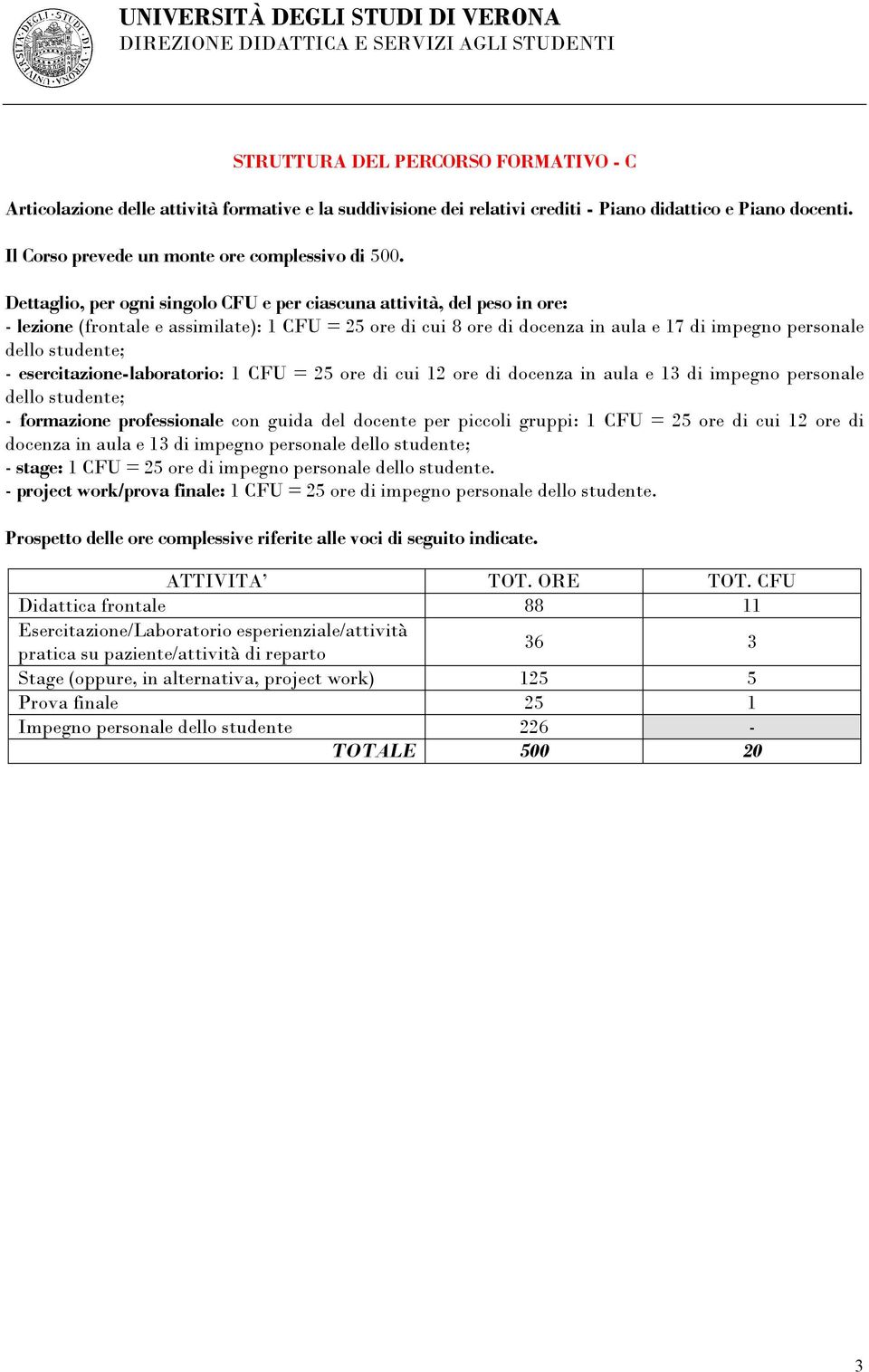 esercitazione-laboratorio: 1 CFU = 25 ore di cui 12 ore di docenza in aula e 13 di impegno personale dello studente; - formazione professionale con guida del docente per piccoli gruppi: 1 CFU = 25