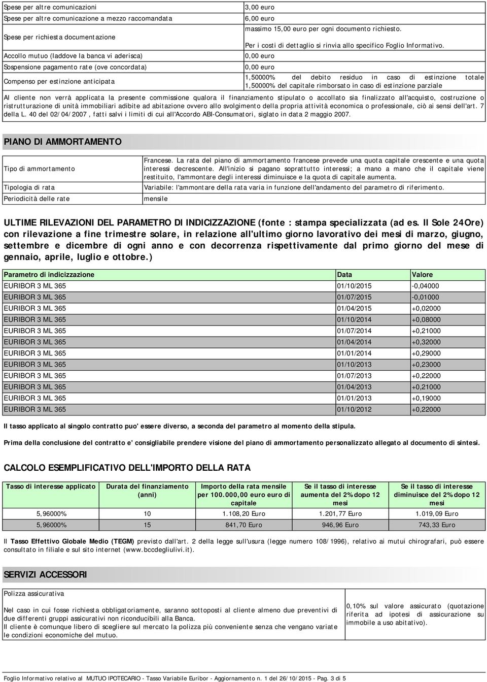 Accollo mutuo (laddove la banca vi aderisca) Sospensione pagamento rate (ove concordata) 1,50000% del debito residuo in caso di estinzione totale Compenso per estinzione anticipata 1,50000% del