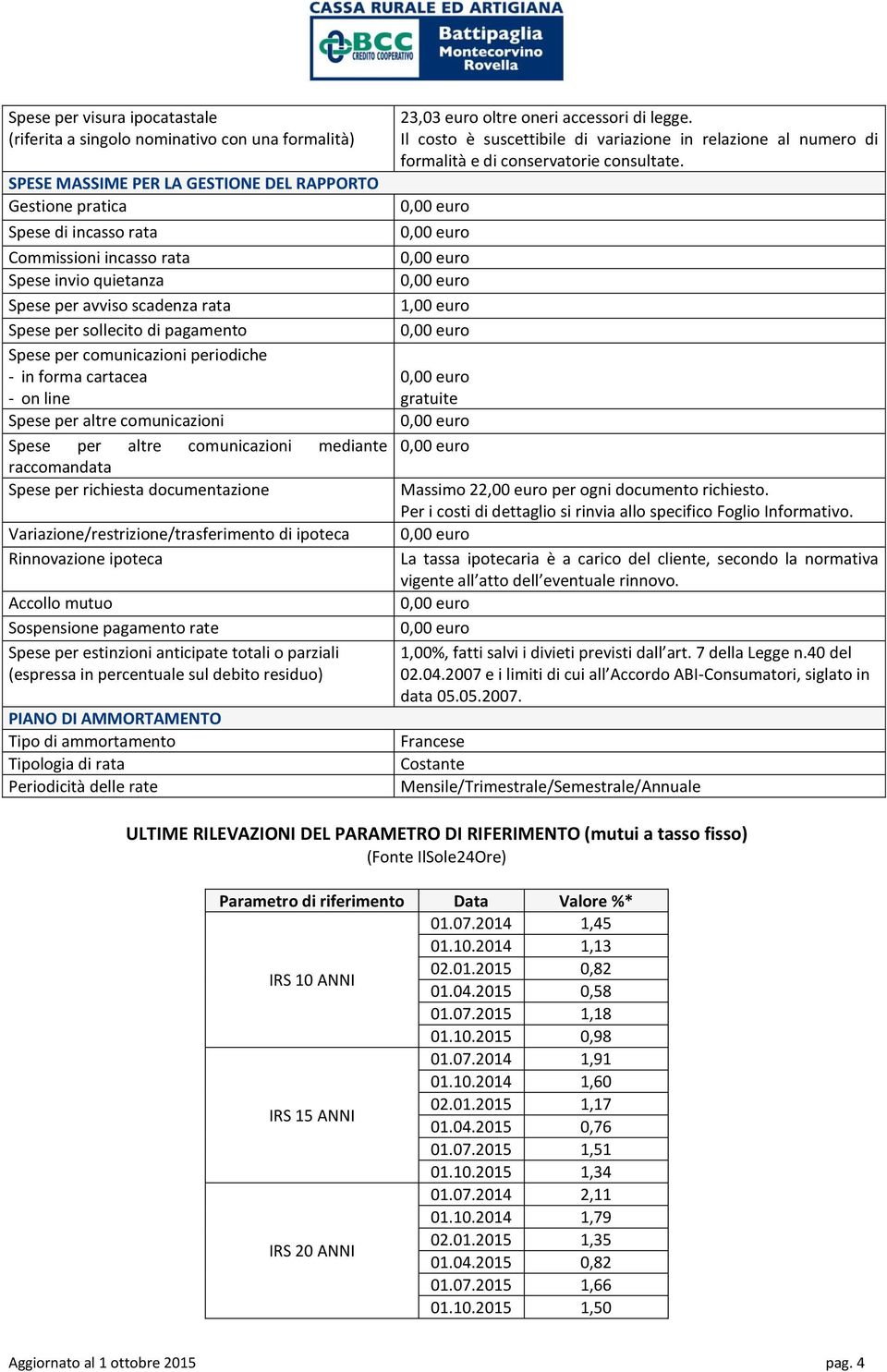 mediante raccomandata Spese per richiesta documentazione Variazione/restrizione/trasferimento di ipoteca Rinnovazione ipoteca Accollo mutuo Sospensione pagamento rate Spese per estinzioni anticipate