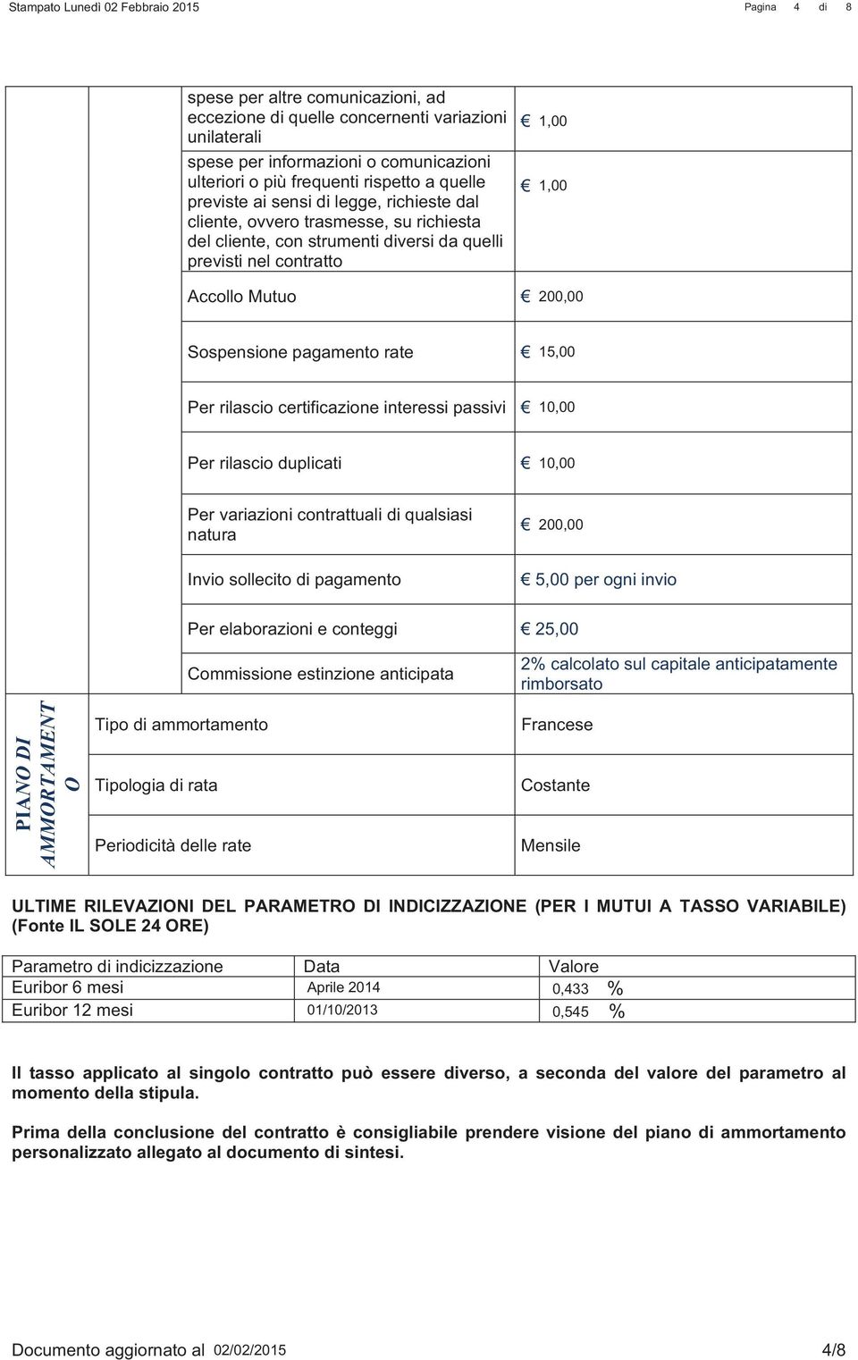 {Globale_Spese_Comunicazioni} 1,00 {GlobaleAccollo} 200,00 Sospensione pagamento rate {GlobaleSospensione} 15,00 Per rilascio certificazione interessi passivi {Globale_Certificazioni_Passivi} 10,00