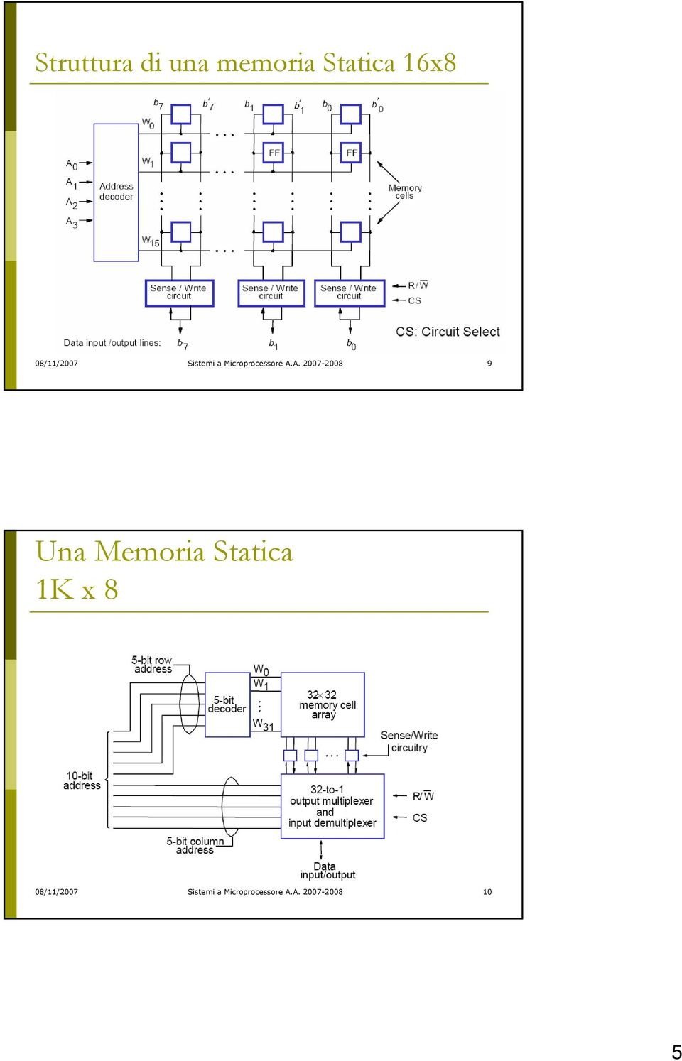 A. 2007-2008 9 Una Memoria Statica 1K x 8 A.