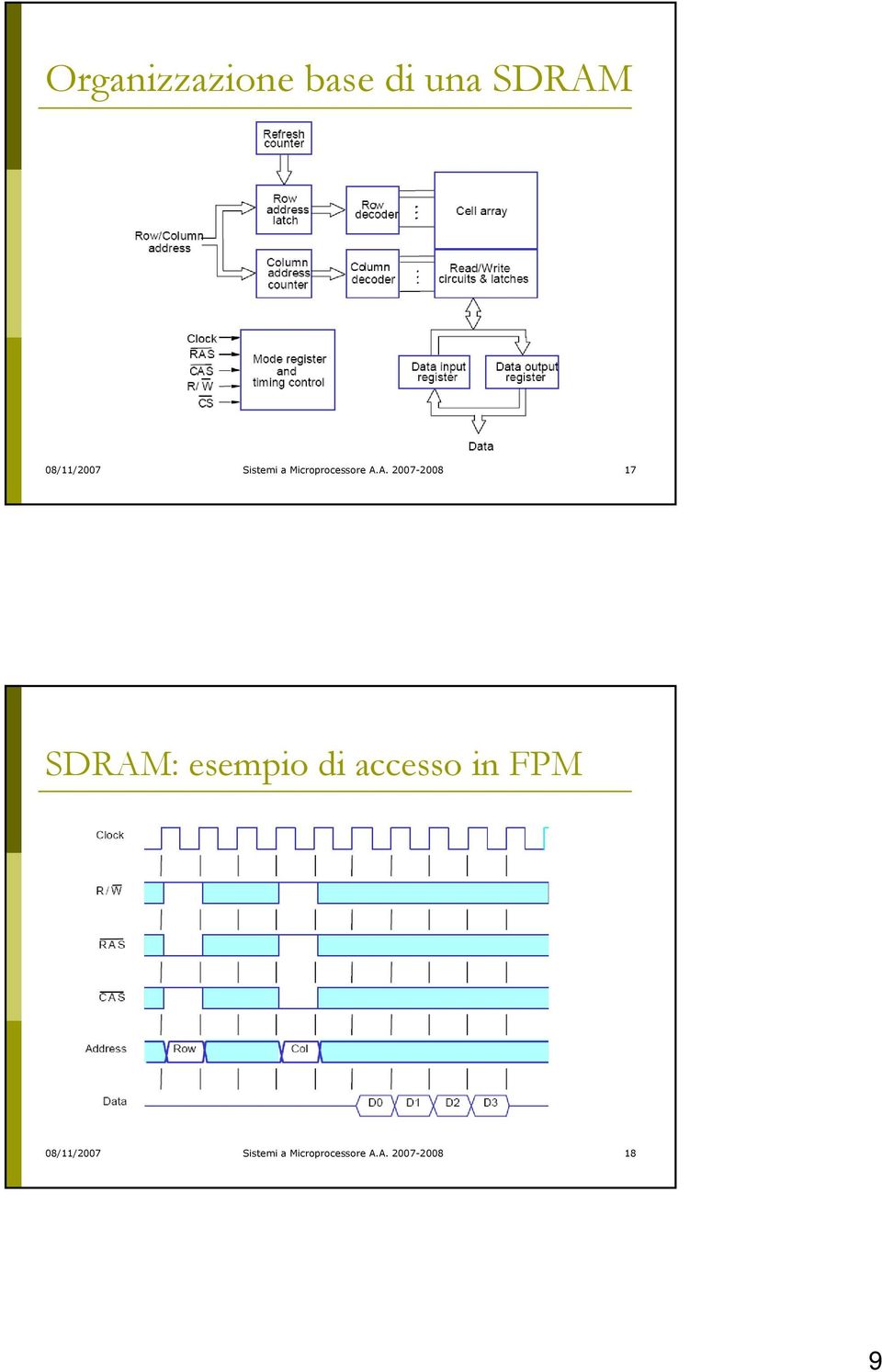 A. 2007-2008 17 SDRAM: esempio di accesso in