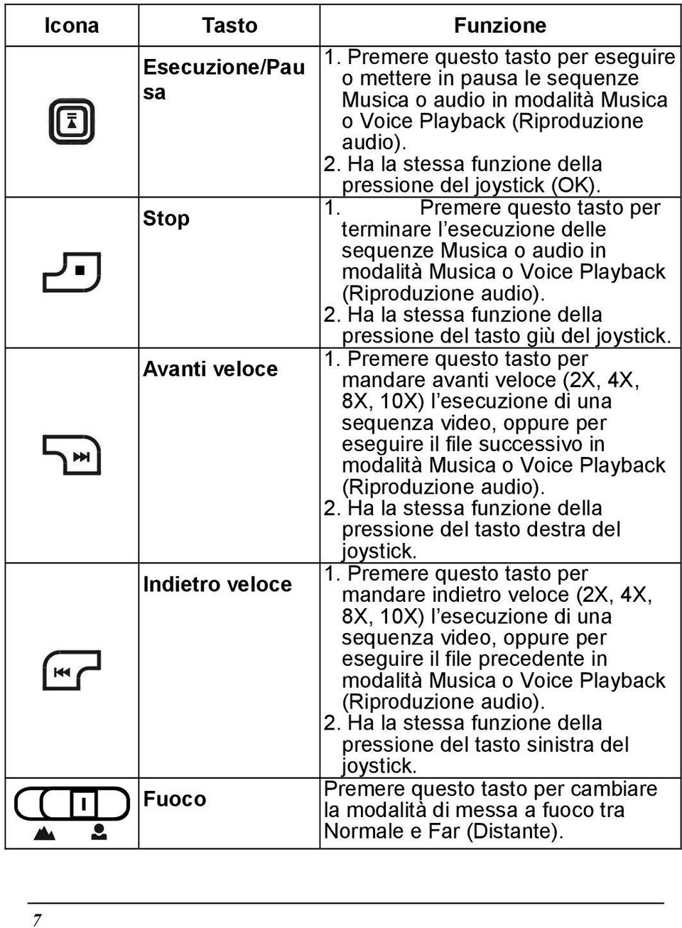 Premere questo tasto per terminare l esecuzione delle sequenze Musica o audio in modalità Musica o Voice Playback (Riproduzione audio). 2.