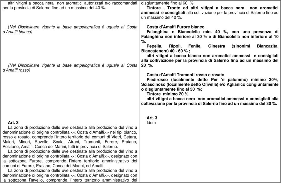 Tintore, Tronto ed altri vitigni a bacca nera non aromatici ammessi e consigliati alla coltivazione per la provincia di Salerno fino ad un massimo del 40 %.