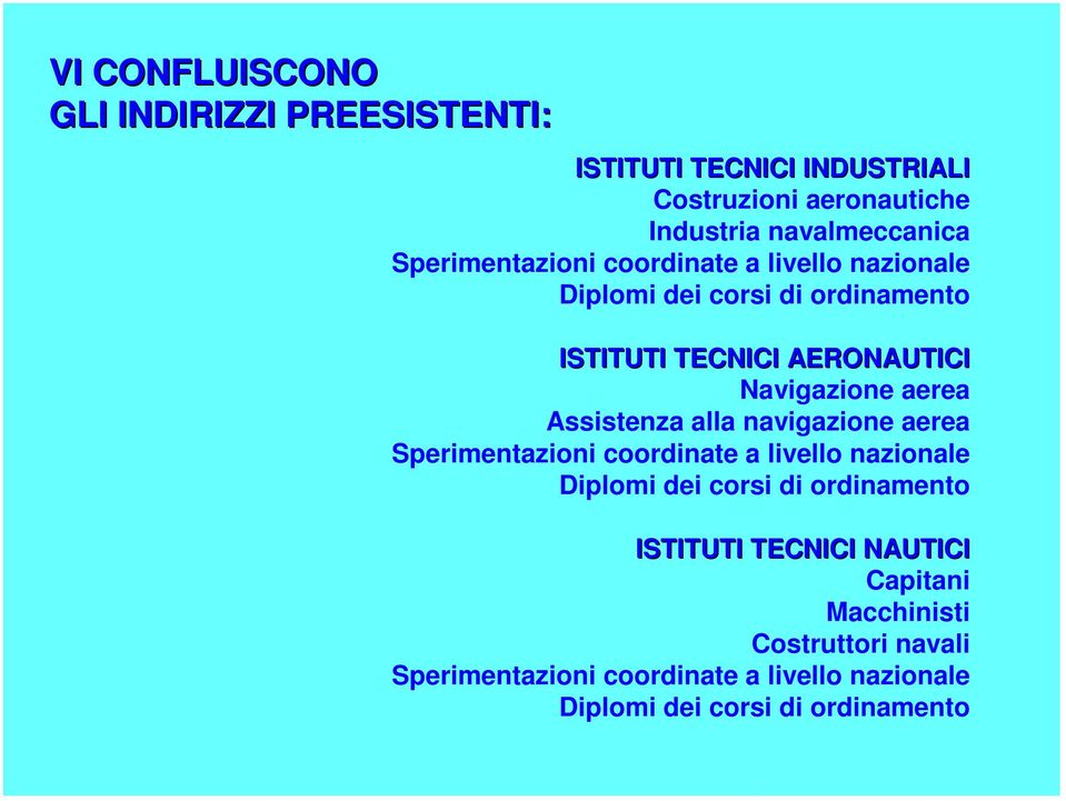 Assistenza alla navigazione aerea Sperimentazioni coordinate a livello nazionale Diplomi dei corsi di ordinamento ISTITUTI TECNICI