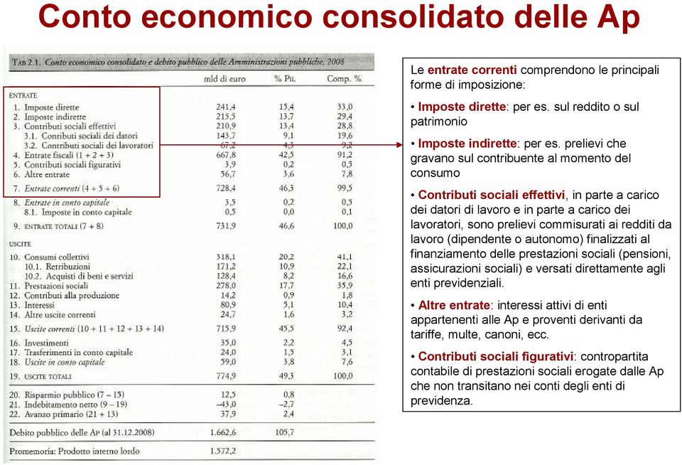 da lavoro (dipendene o auonomo) finalizzai al finanziameno delle presazioni sociali (pensioni, assicurazioni sociali) e versai direamene agli eni previdenziali.