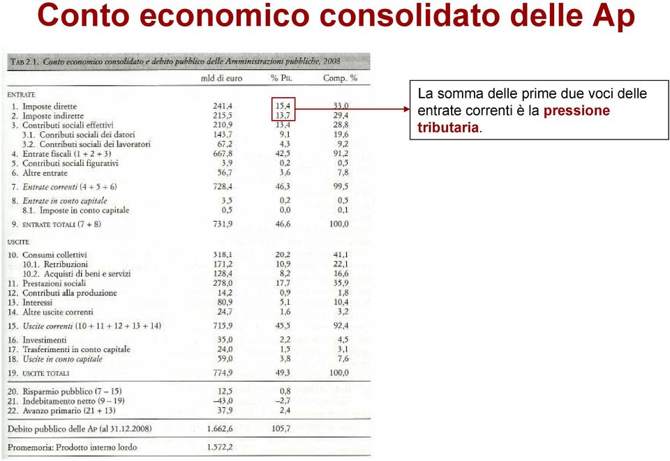 prime due voci delle enrae