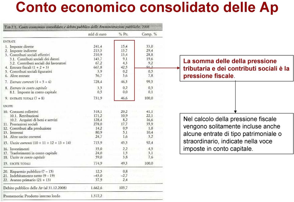 Nel calcolo della pressione fiscale vengono soliamene incluse anche