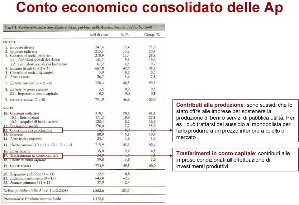 , può raarsi del sussidio al monopolisa per farlo produrre a un prezzo inferiore a quello di