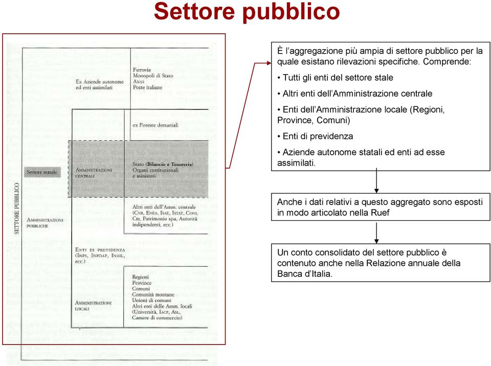 Province, Comuni) Eni di previdenza Aziende auonome saali ed eni ad esse assimilai.