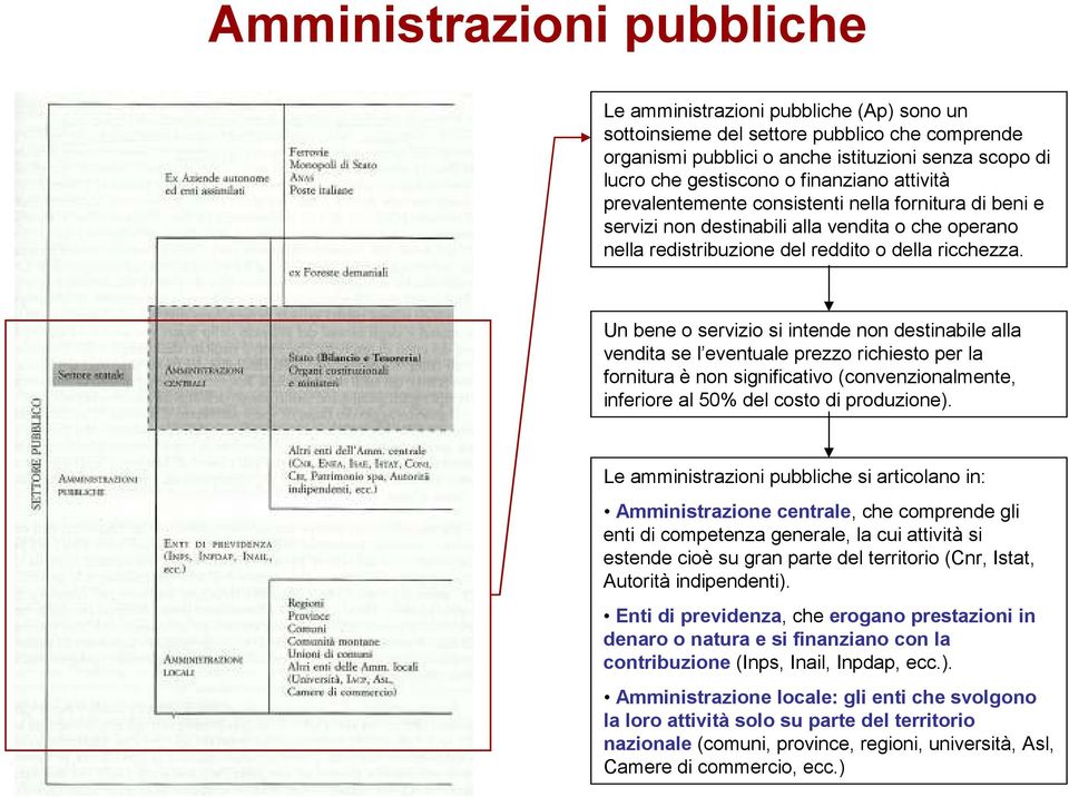 Un bene o servizio si inende non desinabile alla vendia se l evenuale prezzo richieso per la forniura è non significaivo (convenzionalmene, inferiore al 50% del coso di produzione).