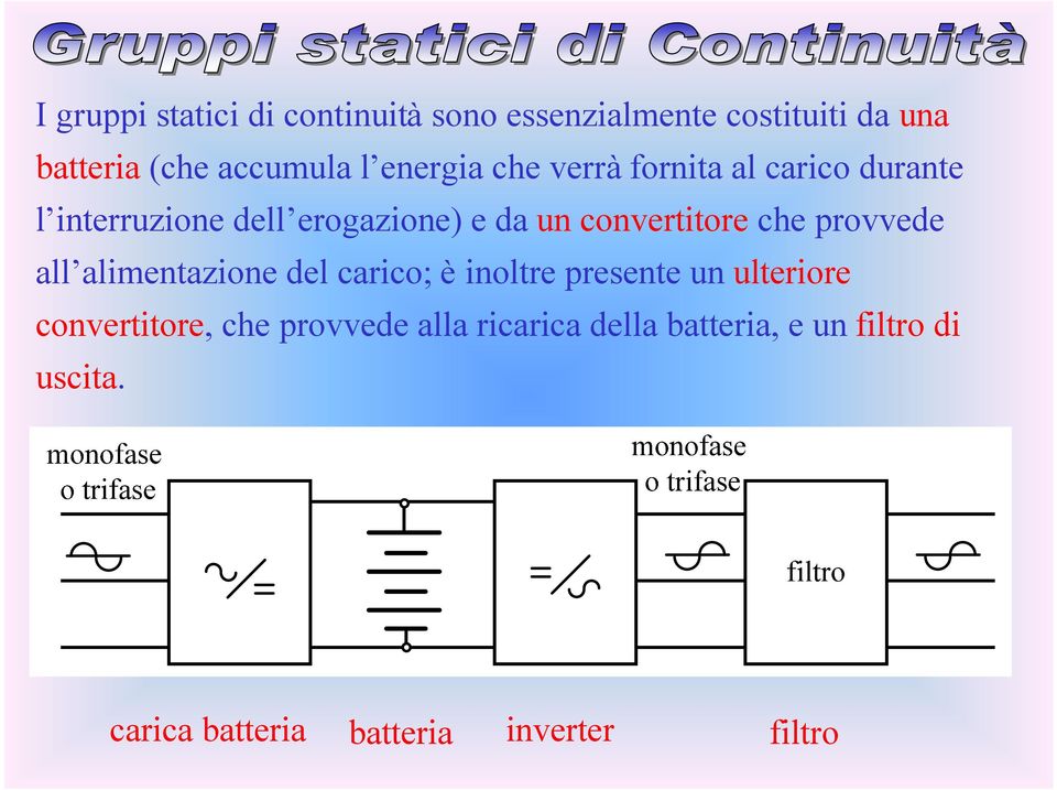 che provvede all alimentazione del carico; è inoltre presente un ulteriore convertitore, che