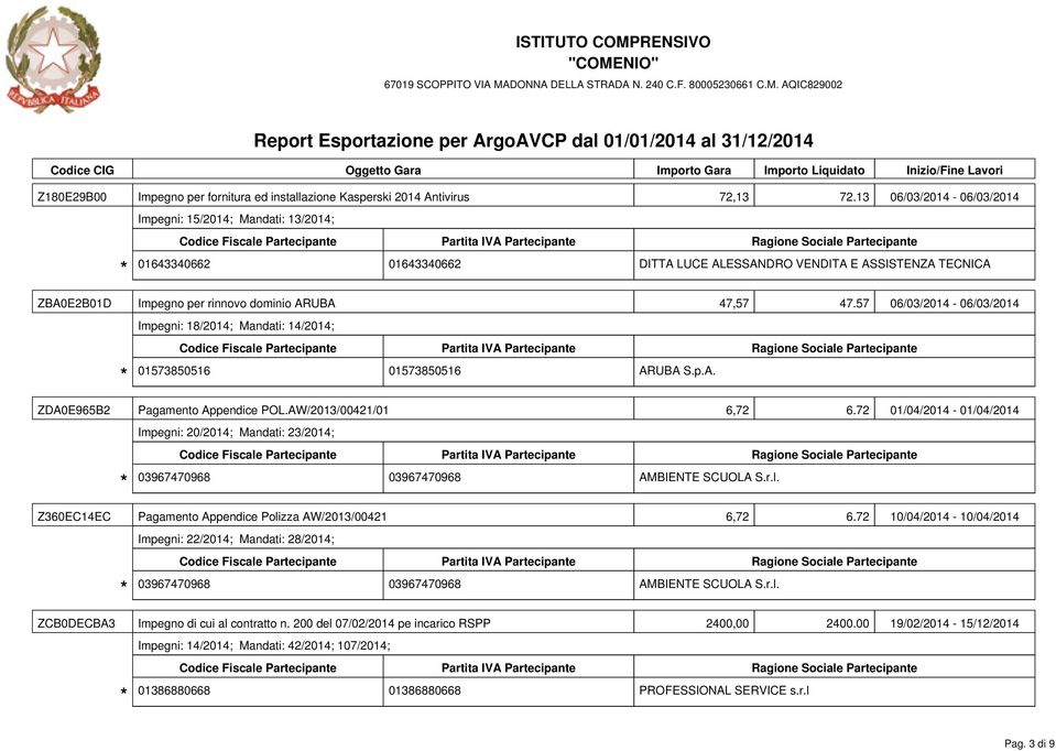 72 01/04/2014-01/04/2014 Impegni: 20/2014; Mandati: 23/2014; 03967470968 03967470968 AMBIENTE SCUOLA S.r.l. Z360EC14EC Pagamento Appendice Polizza AW/2013/00421 6,72 6.