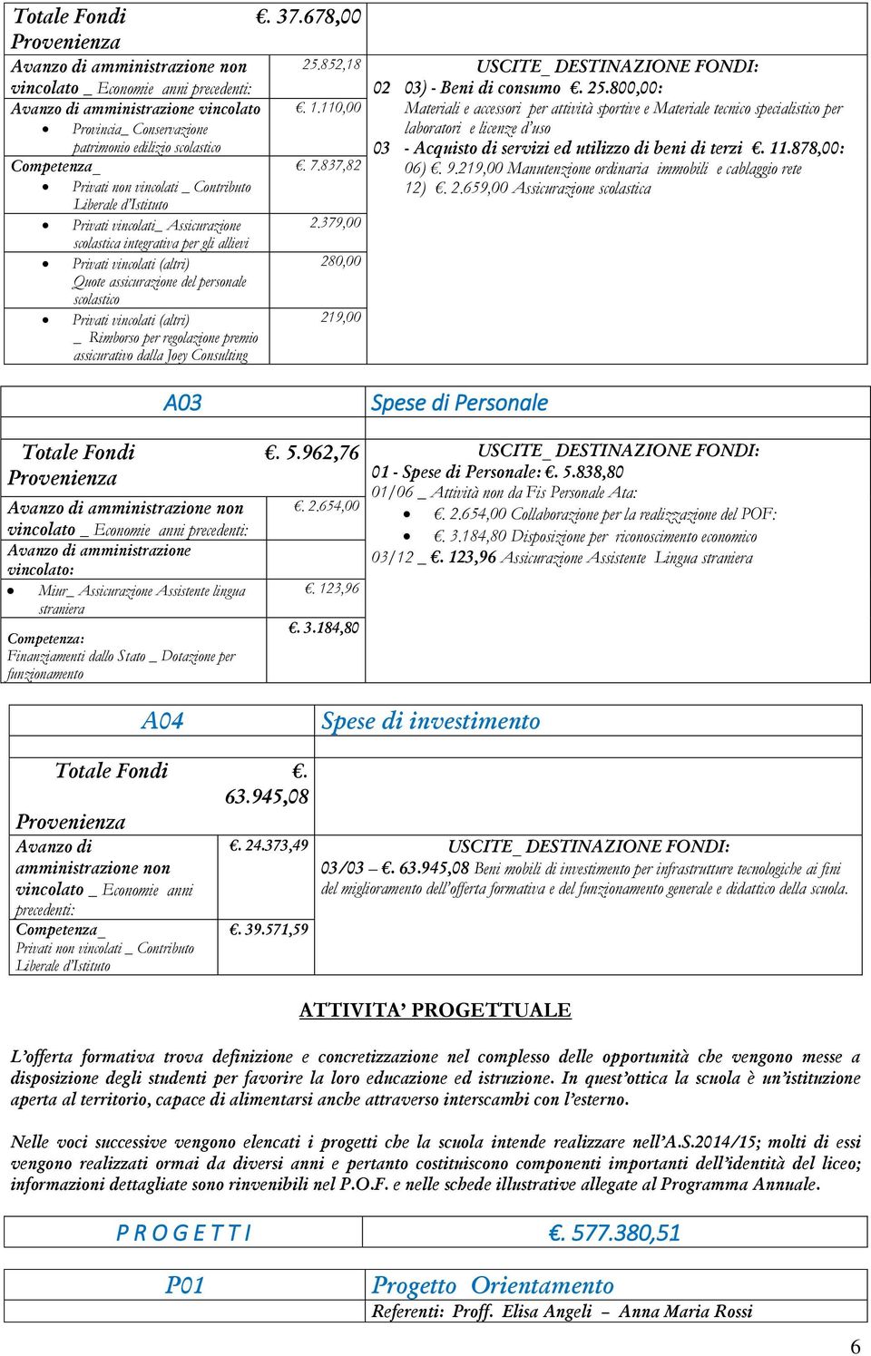 Quote assicurazione del personale scolastico Privati vincolati (altri) _ Rimborso per regolazione premio assicurativo dalla Joey Consulting 25.852,18 02 03) - Beni di consumo. 25.800,00:. 1.