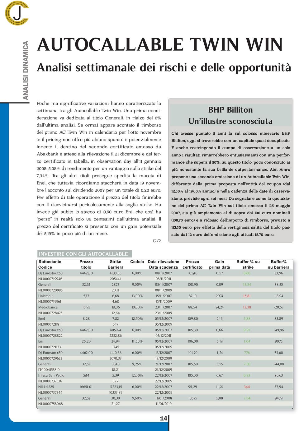 Se ormai appare scontato il rimborso del primo AC Twin Win in calendario per l otto novembre (e il pricing non offre più alcuno spunto) è potenzialmente incerto il destino del secondo certificato