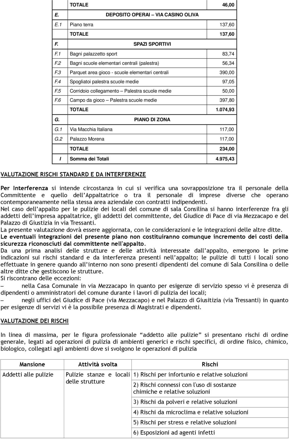 6 Campo da gioco Palestra scuole medie 397,80 TOTALE 1.074,93 G. PIANO DI ZONA G.1 Via Macchia Italiana 117,00 G.2 Palazzo Morena 117,00 TOTALE 234,00 I Somma dei Totali 4.