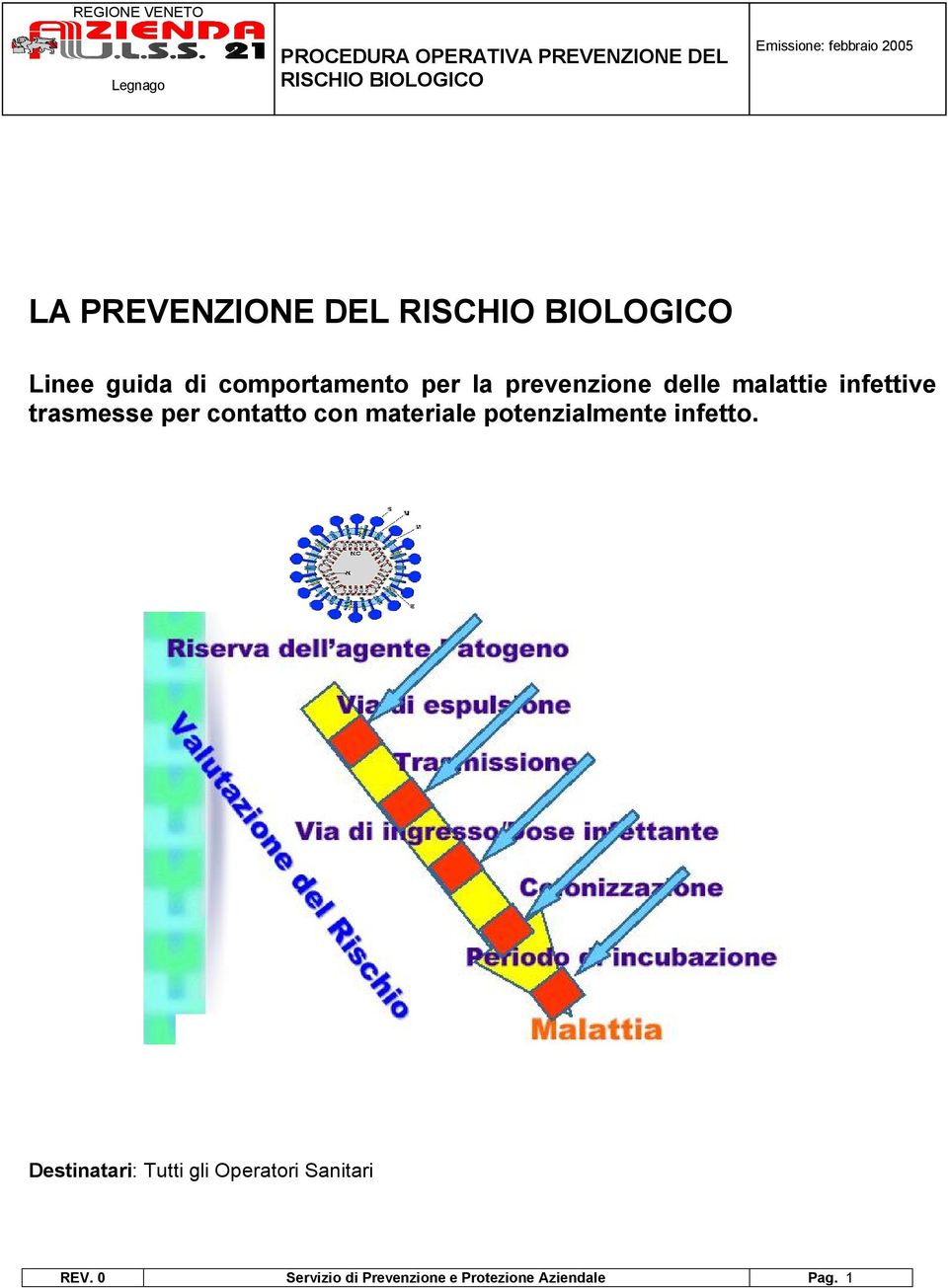 materiale potenzialmente infetto.