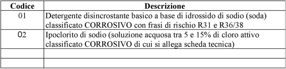 rischio R31 e R36/38 02 Ipoclorito di sodio (soluzione acquosa tra 5