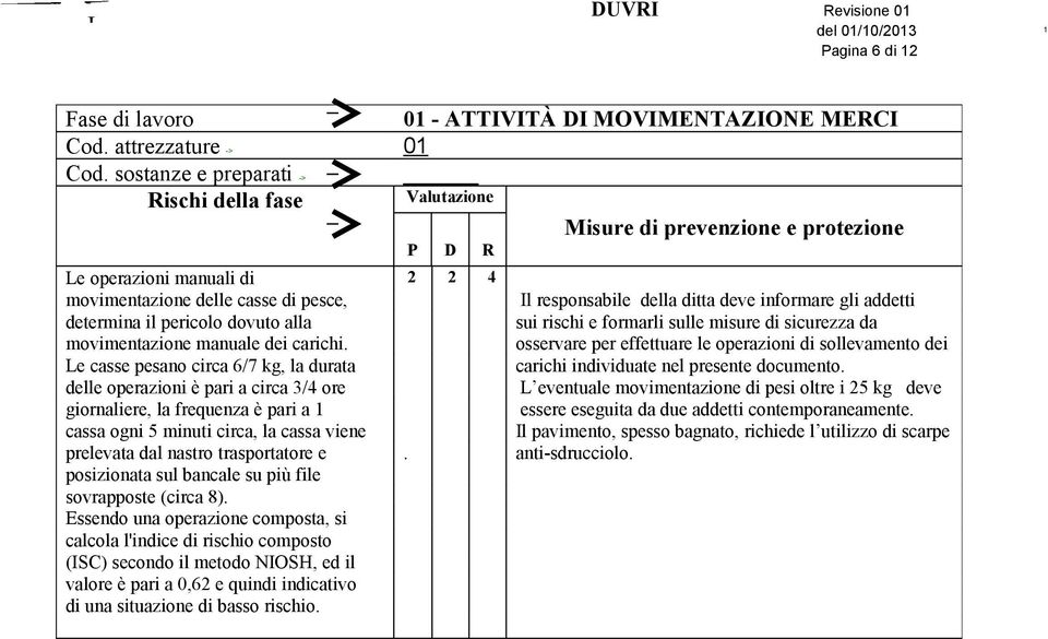 informare gli addetti determina il pericolo dovuto alla movimentazione manuale dei carichi.